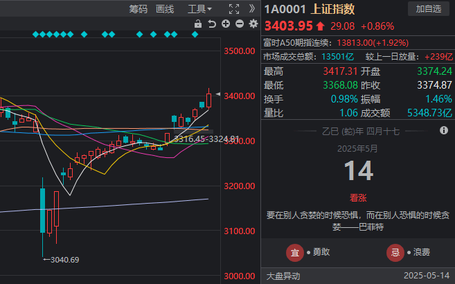 用AR眼镜和面部识别技术助残 第五届Light创造营收官