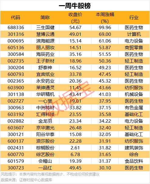 我掌握了可转债T+0交易技巧，轻松盈利的秘密在这里！